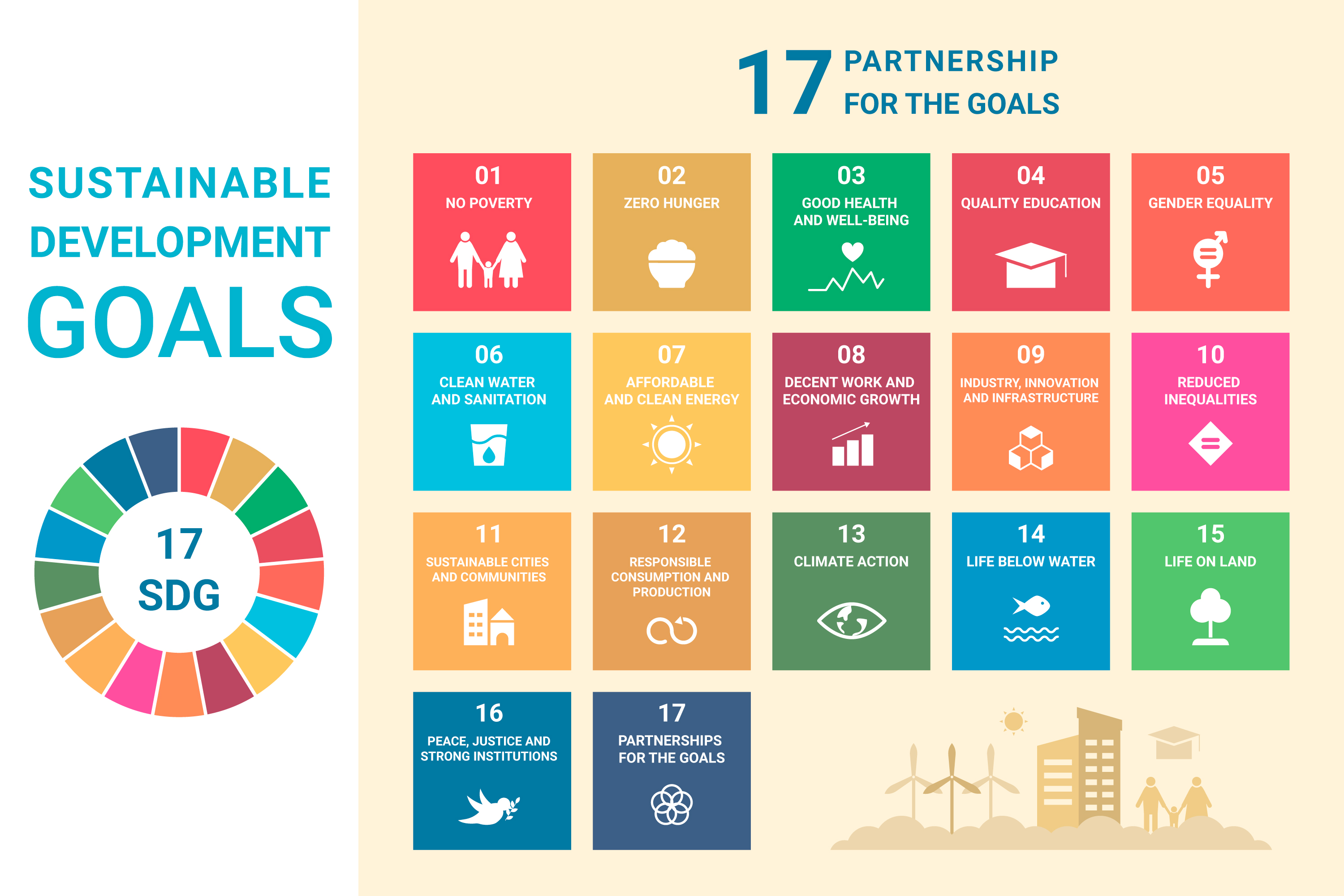 UN Sustainable Development Goals